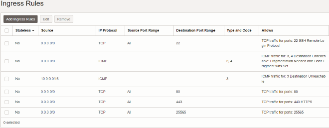 Ingress Rules